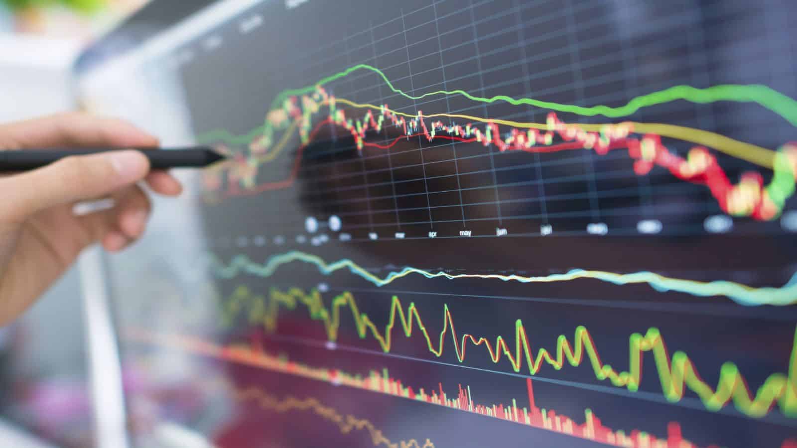 stock market chart volatility