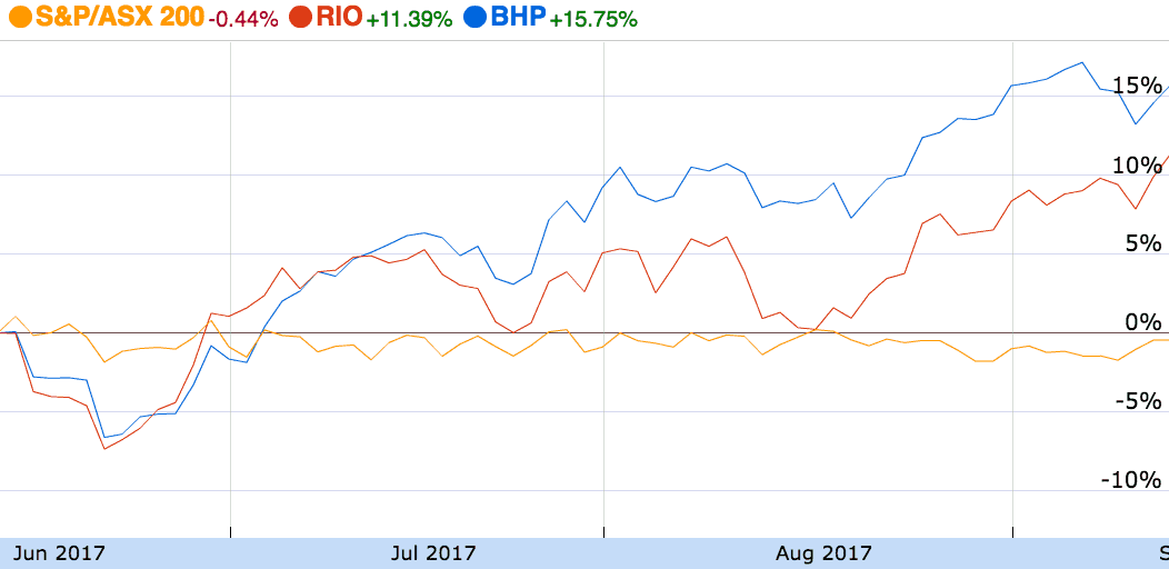 BHP share price