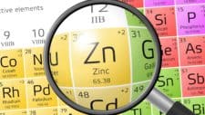 Zinc Periodic Table