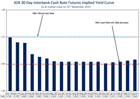 asx dividend shares