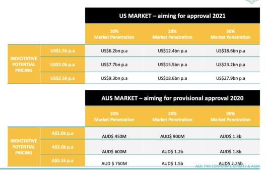 Paradigm share price