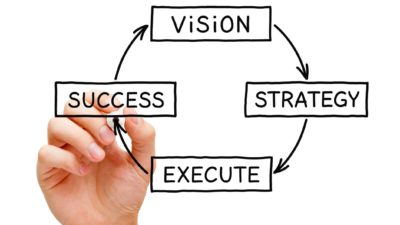hand drawing diagram containing words 'vision, success, execute, strategy' on a transparent board