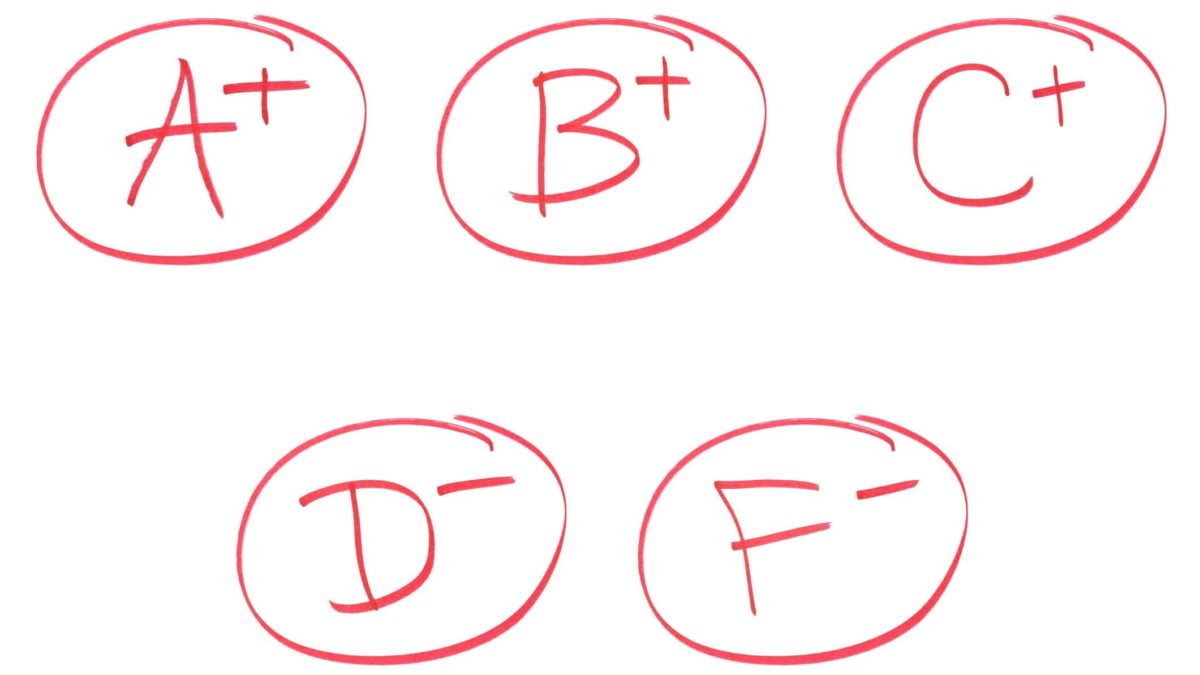 Rating ASX 200 shares represented by white paper with A plus, B plus and C minus written in red pen