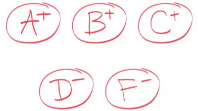 Rating ASX 200 shares represented by white paper with A plus, B plus and C minus written in red pen