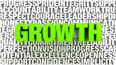 Big green letters spell growth, indicating share price movements for ASX growth shares